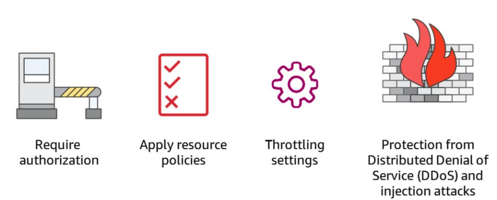 API Gateway Security