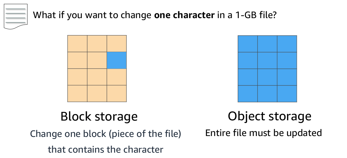 Block VS Object Storage