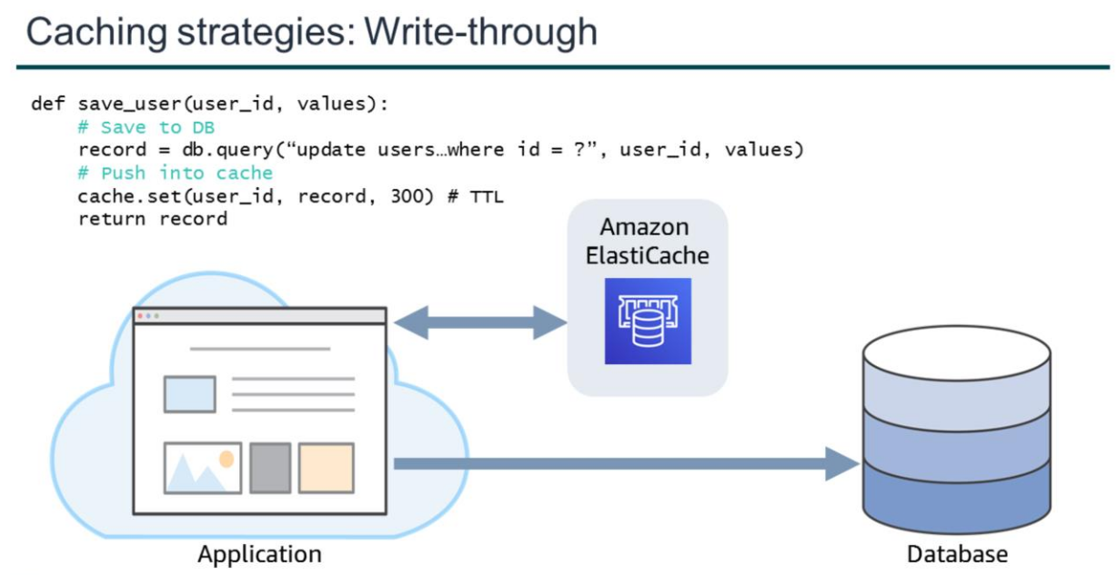 Caching Strategy 2