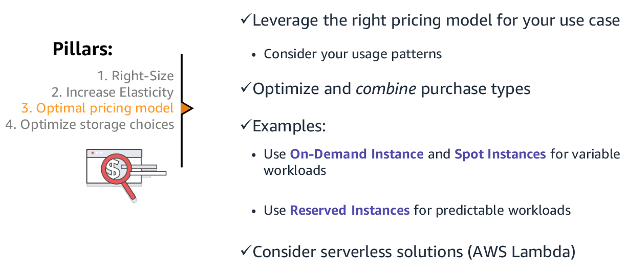 Optimal Pricing Model