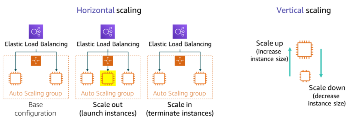 Scaling Typing
