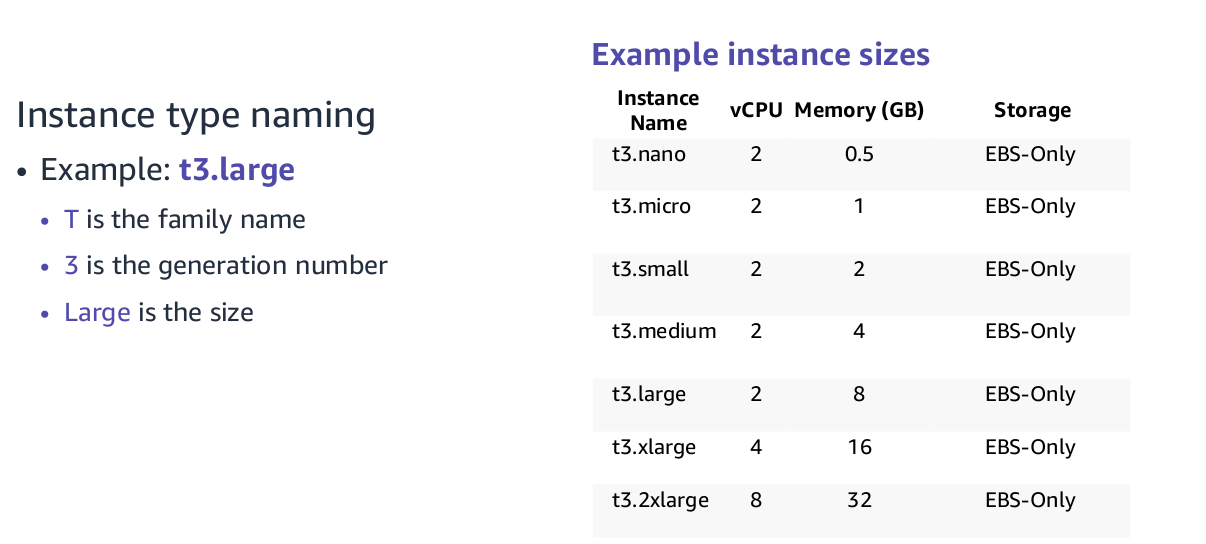 Instance Types Naming