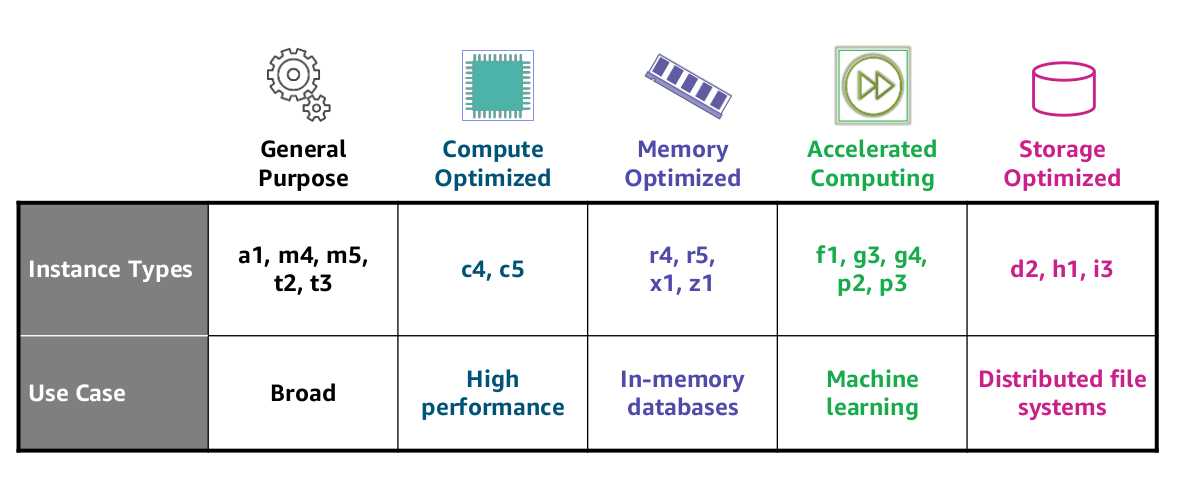 Instance Type