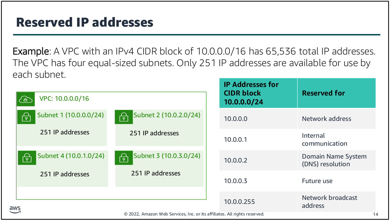IP Addressing