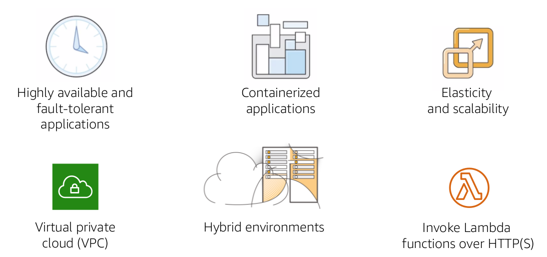 Use Cases