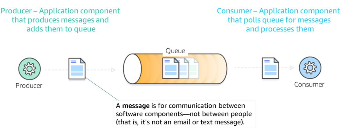 Message Queue