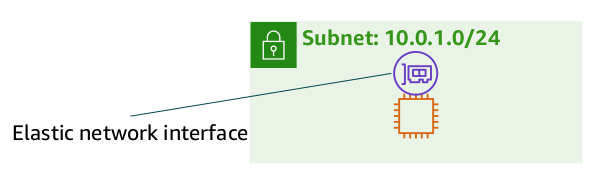 Network Interface