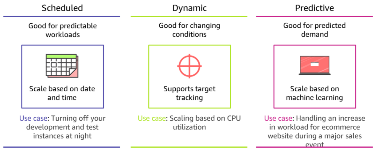 Scaling Options