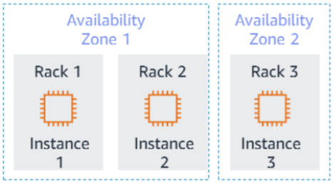 Cluster Placement Strategy