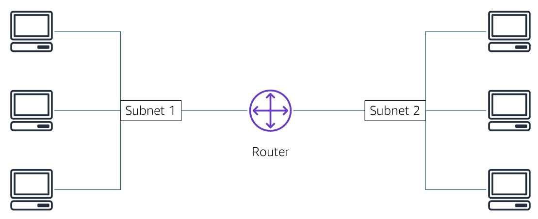 Subnets
