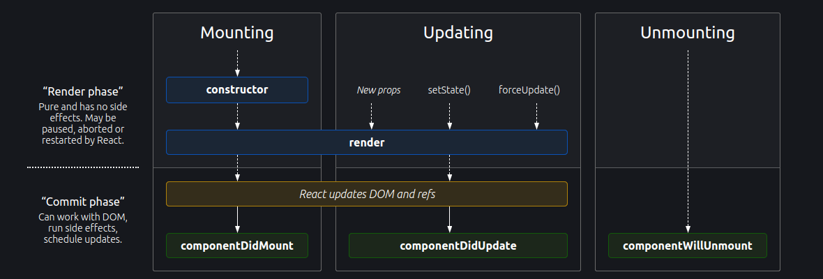 React Life Cycle